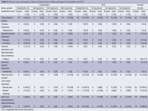 Table 4