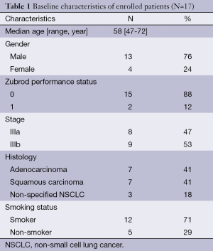 Table 1