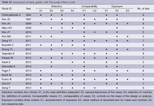 Table S1