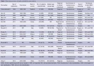 Table 1