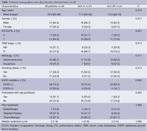 Table 1