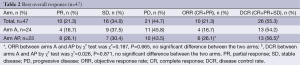 Table 2