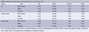 Table 1