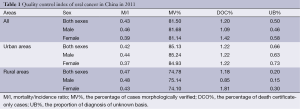 Table 1