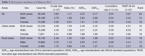 Table 2