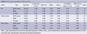 Table 4