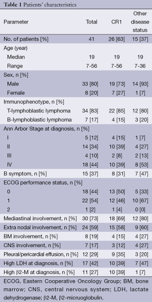 Table 1