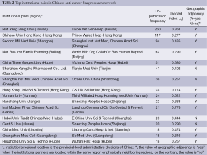 Table 2