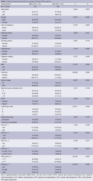 Table 1