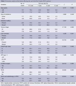 Table 2