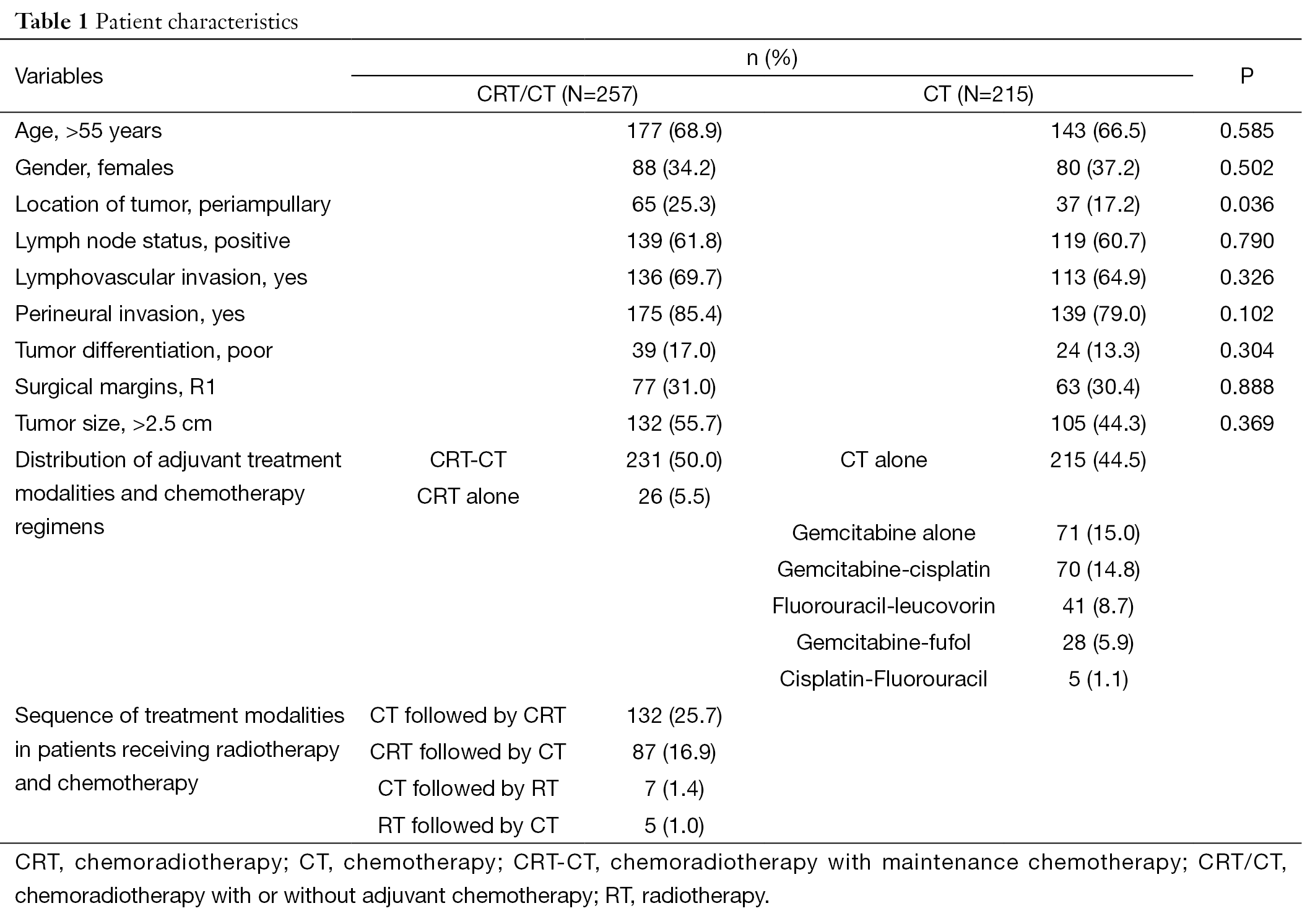chinese journal of cancer research ame publishing company