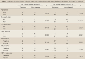 Table 5