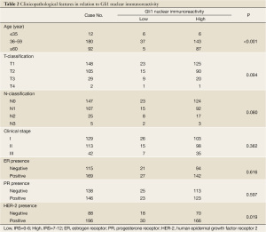 Table 2