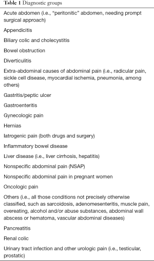 Kolik abdomen icd 10