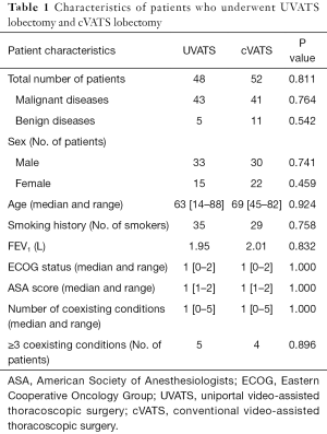 Table 1