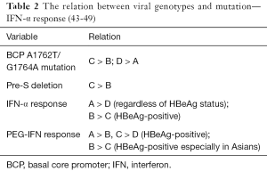 Table 2