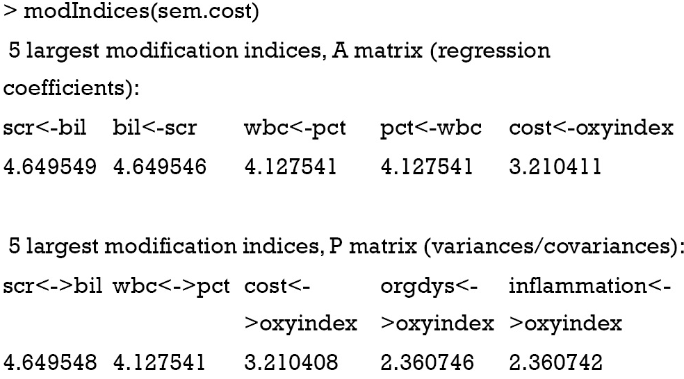 Structural Equation Modeling In The Context Of Clinical Research Zhang Annals Of Translational Medicine
