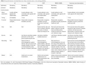 Table 1