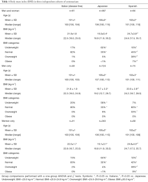 Table 1