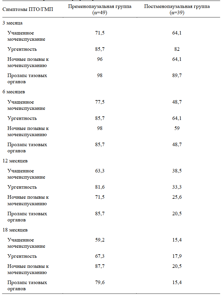 Table 1