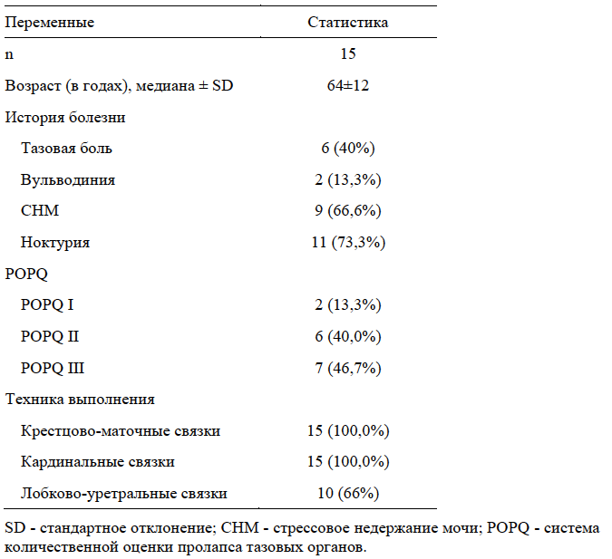 Table 1
