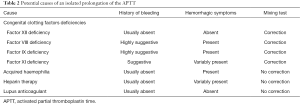 Table 2