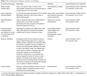 Table 3