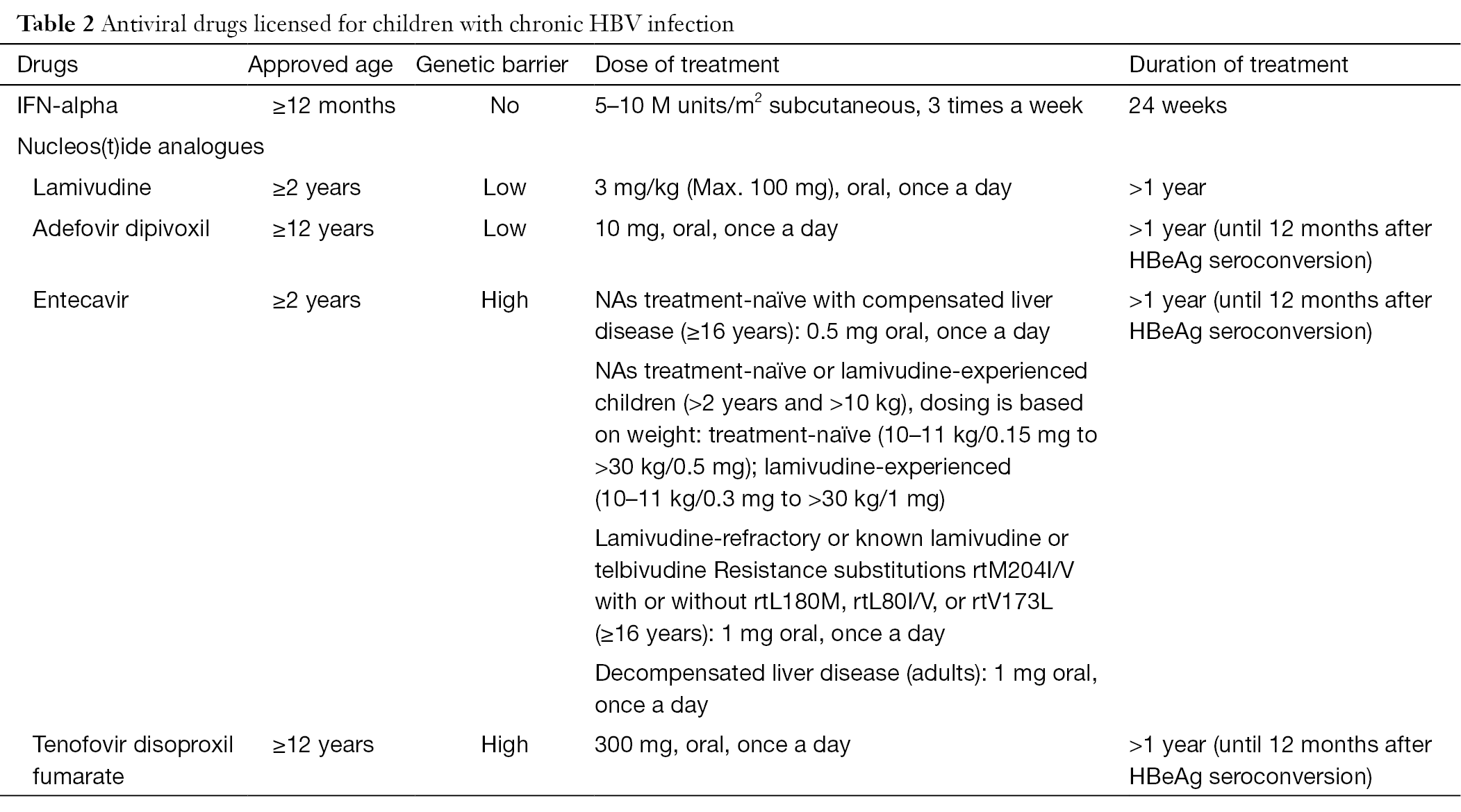 Pediatric Hepatitis B Treatment Komatsu Annals Of Translational Medicine