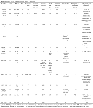 Table 2