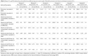 Table 2