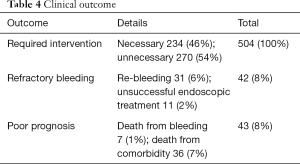Table 4