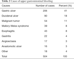 Table 2