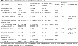 Table 2