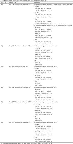 Table 1