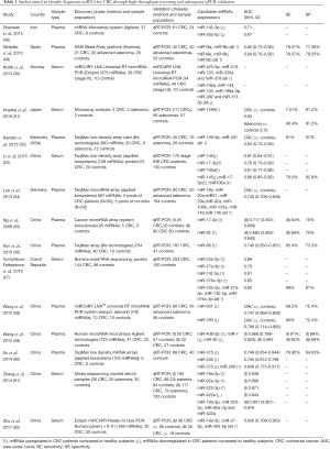 Table 1