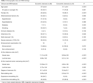 Table 1