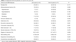 Table 2