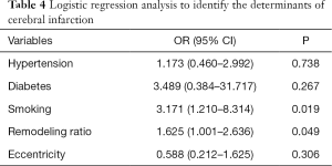 Table 4