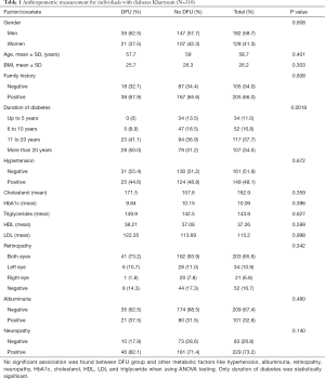 Table 1