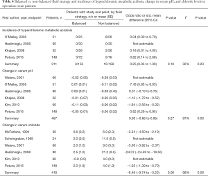 Table 4