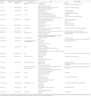 Table S1