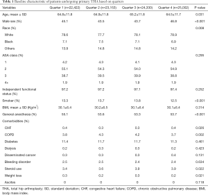 Table 1