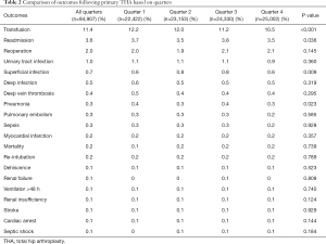Table 2