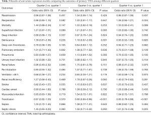 Table 3
