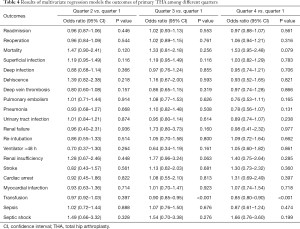 Table 4