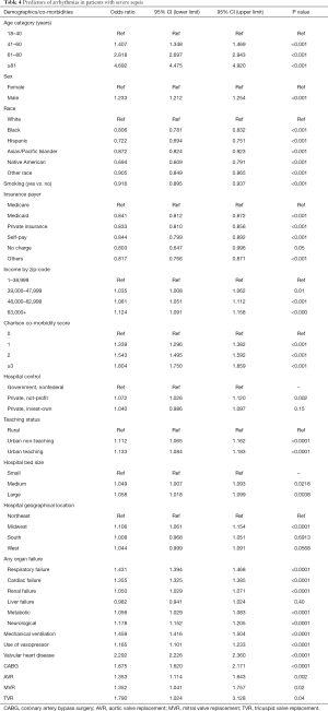 Table 4