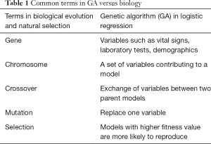 Table 1