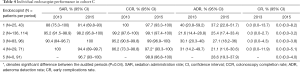Table 4