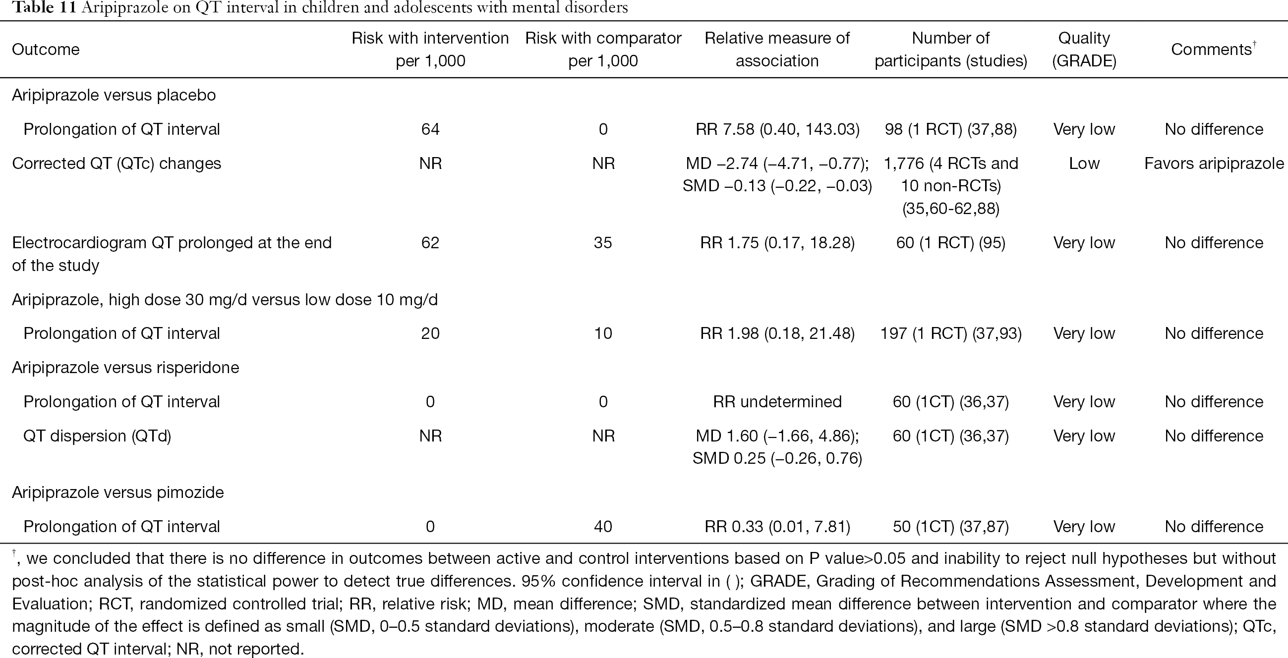 Effects Of Atypical Antipsychotic Drugs On Qt Interval In Patients With Mental Disorders Aronow Annals Of Translational Medicine