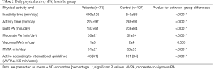Table 2
